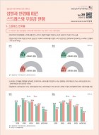 [제39호] 성별과 연령에 따른 스트레스와 우울감 현황